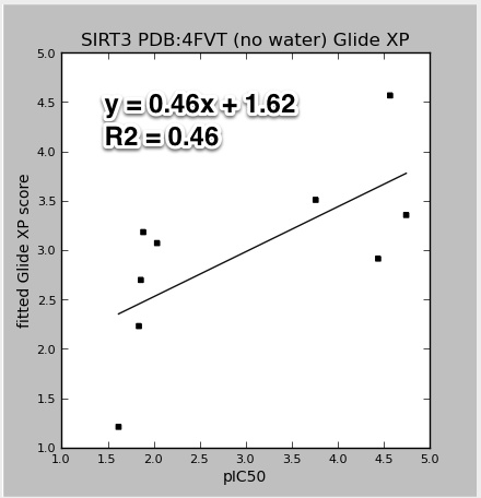 4FVT_GlideXP.vs.pIC50.jpeg 4FVT_GlideXP.vs.pIC50.jpeg