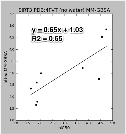 4FVT_MM-GBSA.vs.pIC50.jpeg 4FVT_MM-GBSA.vs.pIC50.jpeg