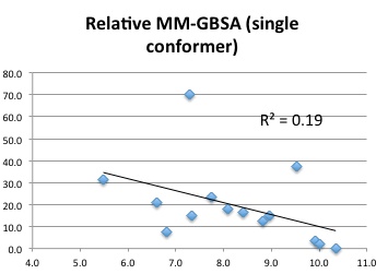 thrombin.mmgbsa.single.2.jpeg thrombin.mmgbsa.single.2.jpeg